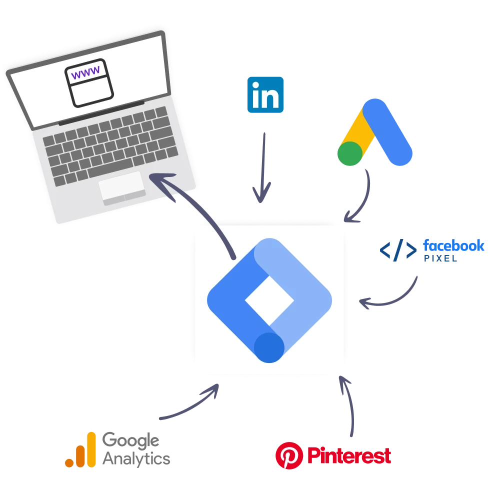 Integrations - Google Tag Manager