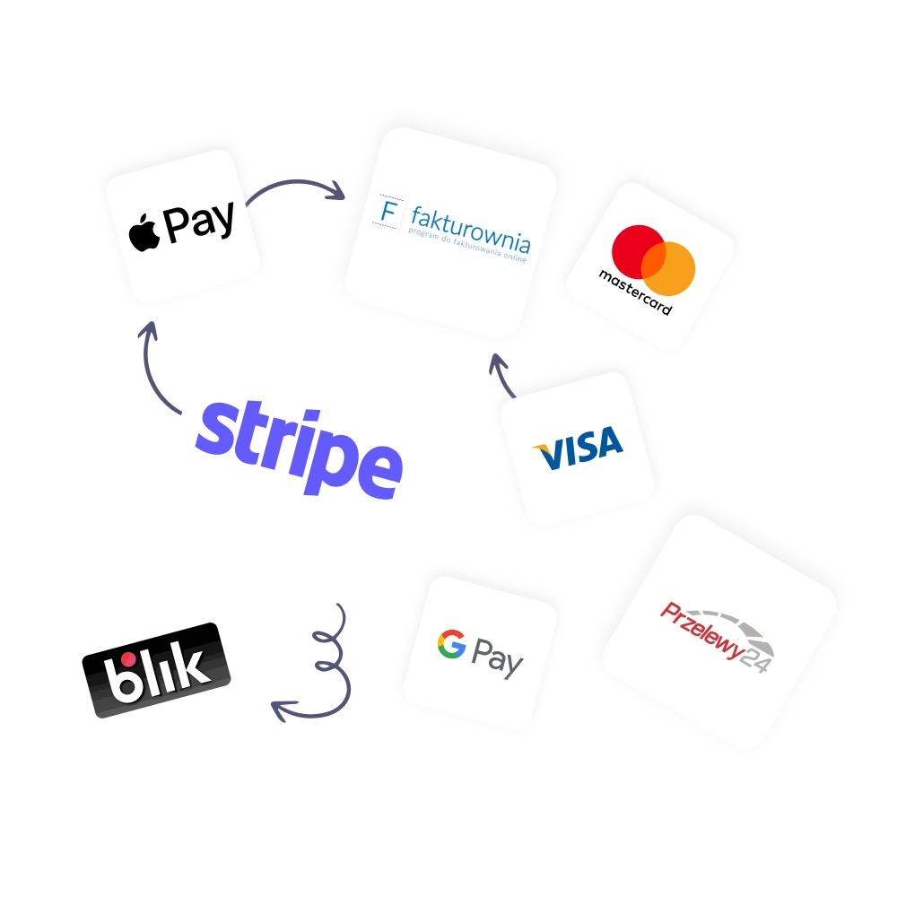 Integracje - Stripe, Apple Pay, InvoiceOcean, Mastercard, Visa, AmEx, Google Pay, Apple Pay